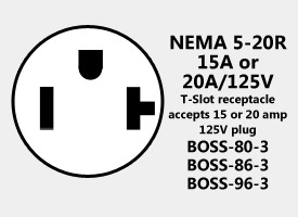 NEMA 5-20 15A or 20A/125V