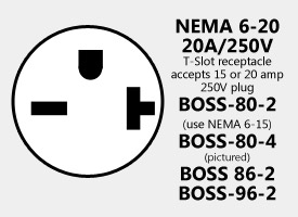 NEMA 6-20 20A/250V